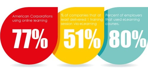 35 Exciting Blended Learning Statistics [The 2023 View]