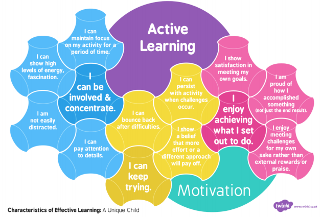 What Is Active Learning? [And Why We Should All Be on Board]