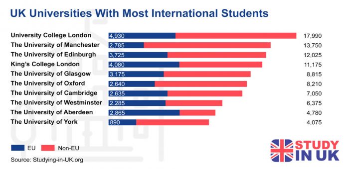 University Acceptance Rates in the UK [27 Stats for 2024]