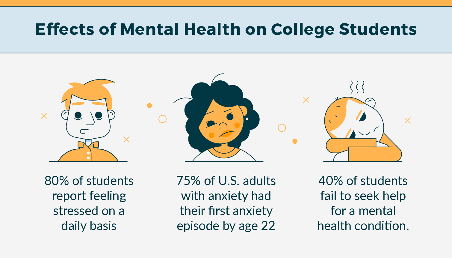 38 Worrying College Student Mental Health Statistics